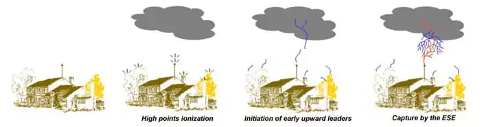 Lightning Arresters